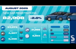 New car registrations August 2025, graphic